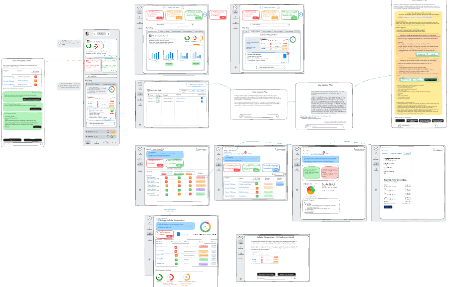 Teachers Portal System Wireframes and Architecture